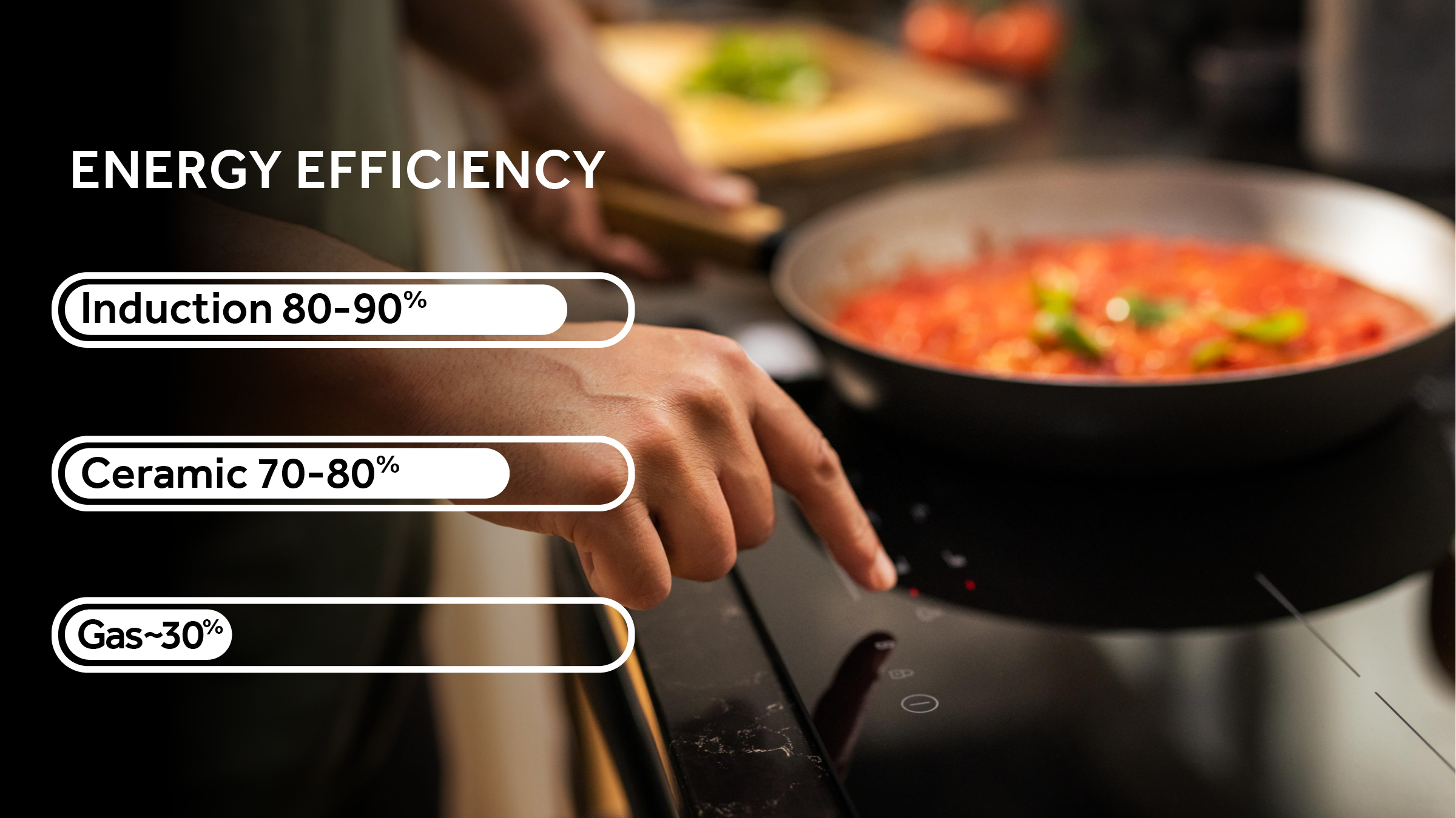 Energy efficiency comparison of induction, ceramic and gas cooktops